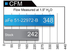 Load image into Gallery viewer, aFe POWER Momentum XP Pro 5R Intake System 2017 Ford F-150 Raptor V6 3.5L (tt) EcoBoost - Black - DTX Performance