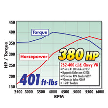 Load image into Gallery viewer, Edelbrock EFI Throttle Body Pro-Flo XT 90mm Polished - DTX Performance