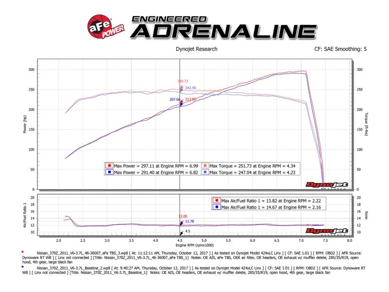 aFe Silver Bullet Throttle Body Spacer 09-18 Nissan 370Z V6-3.7L (VQ37VHR) - DTX Performance