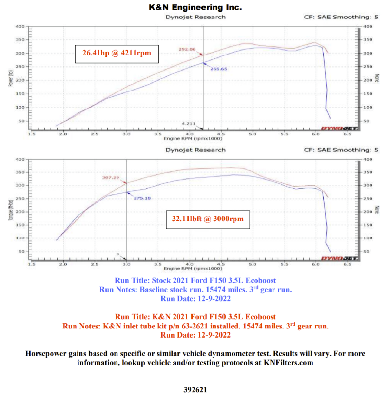 K&N 21-22 Ford F-150 V6-3.5L Inlet Pipe - DTX Performance