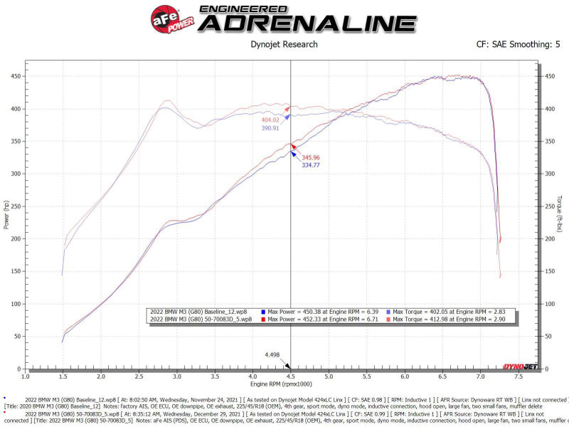 aFe 21-22 BMW M3/M4 (G80/82/83) L6-3.0L (tt) Momentum GT Cold Air Intake System w/ Pro DRY S Filter - DTX Performance