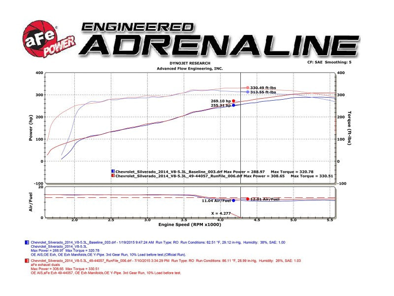 aFe Gemini XV 3in 304 SS Cat-Back Exhaust 09-18 GM Trucks V6-4.3/V8-4.8/5.3L w/ Black Tips - DTX Performance