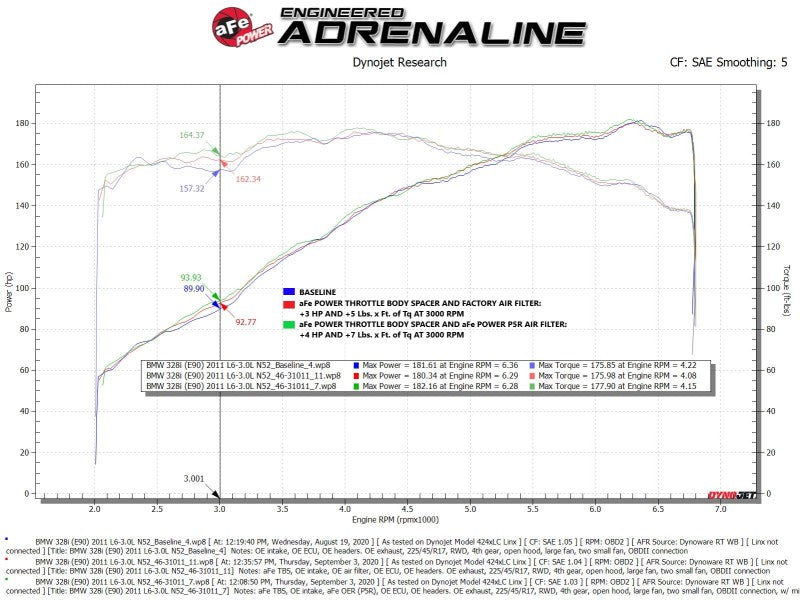 aFe Silver Bullet Throttle Body Spacer 07-13 BMW 328i (E90/E91/E92/E93) L6-3.0L N52 - DTX Performance