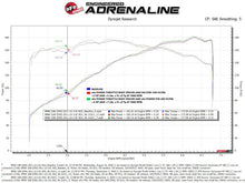 Load image into Gallery viewer, aFe Silver Bullet Throttle Body Spacer 07-13 BMW 328i (E90/E91/E92/E93) L6-3.0L N52 - DTX Performance