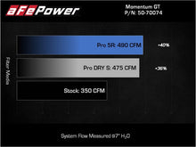 Load image into Gallery viewer, aFe Momentum GT Pro DRY S Cold Air Intake System 2021+ Ford F-150 V-5.0L - DTX Performance