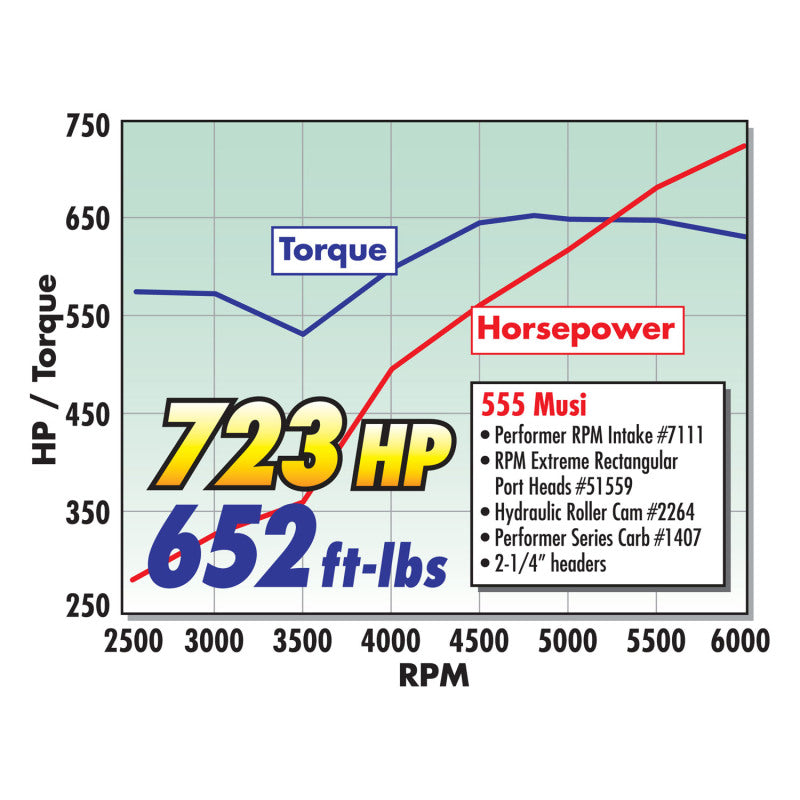 Edelbrock Carburetor Performer Series 4-Barrel 750 CFM Manual Choke Satin Finish - DTX Performance