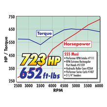 Load image into Gallery viewer, Edelbrock Perf RPM 330-403 Manifold - DTX Performance