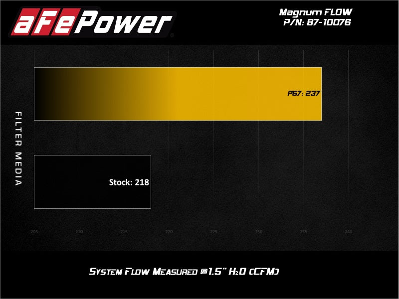 aFe MagnumFLOW Pro 5R OE Replacement Filter 17-20 Can-Am Maverick - DTX Performance