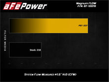 Load image into Gallery viewer, aFe MagnumFLOW Pro 5R OE Replacement Filter 17-20 Can-Am Maverick - DTX Performance