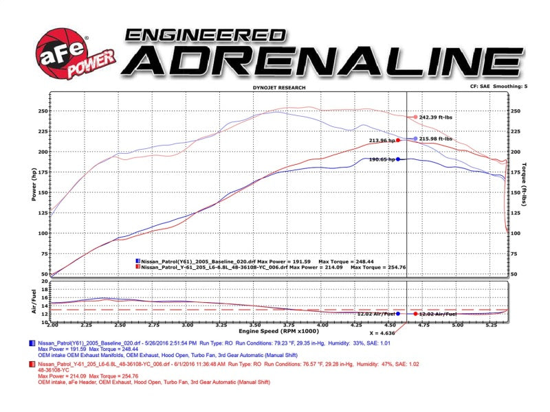 aFe Twisted Steel Header Street Series 01-16 Nissan Patrol (Y61) I6-4.8L - DTX Performance