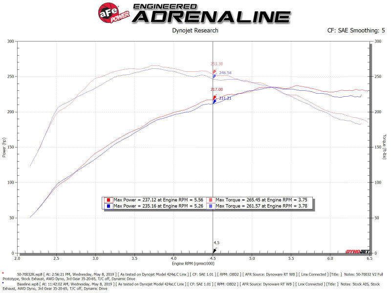 aFe Momentum GT Cold Air Intake System w/ Pro 5R Media Audi A4/Quattro (B9) 16-19 I4-2.0L (t) - DTX Performance