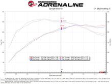 Load image into Gallery viewer, aFe Momentum GT Cold Air Intake System w/ Pro 5R Media Audi A4/Quattro (B9) 16-19 I4-2.0L (t) - DTX Performance