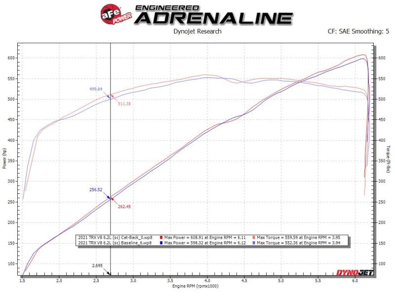 aFe Vulcan Series 3in 304SS Cat-Back Exhaust 21+ Ram 1500 TRX V8-6.2L w/ Black Tips - DTX Performance