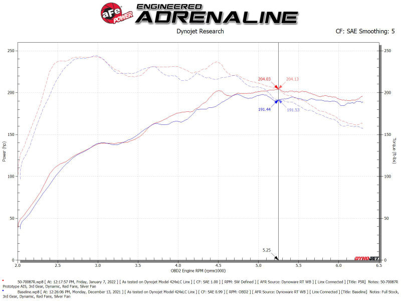 aFe Momentum GT Pro 5R Cold Air Intake System 19-21 Audi Q3 L4-2.0L (t) - DTX Performance