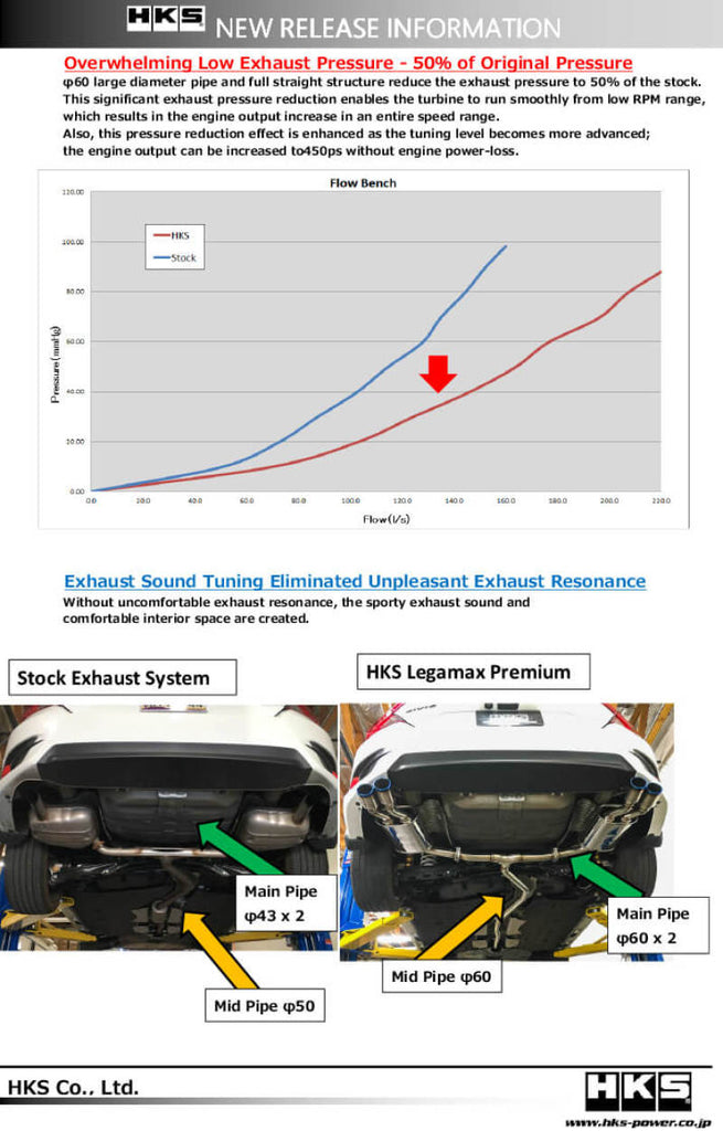 HKS LEGAMAX Premium HONDA CIVIC SEDAN FC - DTX Performance