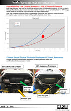 Load image into Gallery viewer, HKS LEGAMAX Premium HONDA CIVIC SEDAN FC - DTX Performance