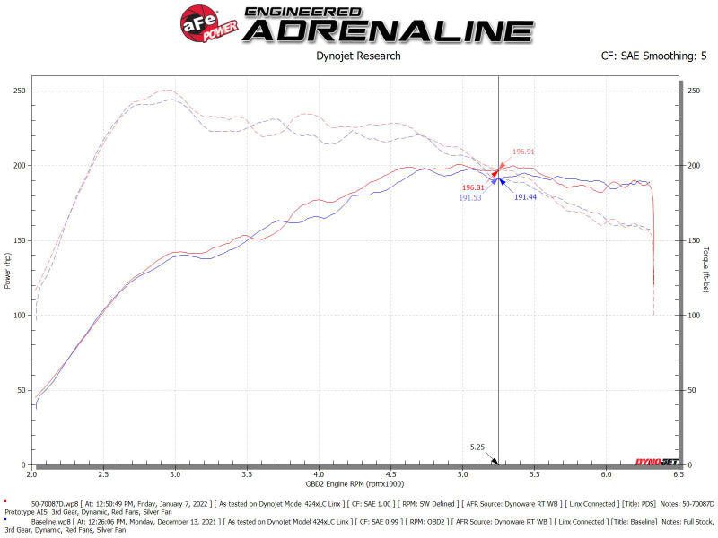 aFe Momentum GT Pro DRY S Cold Air Intake System 19-21 Audi Q3 L4-2.0L (t) - DTX Performance