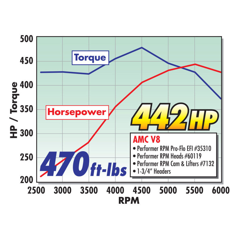 Edelbrock Performer RPM AMC Head (Complete) - DTX Performance