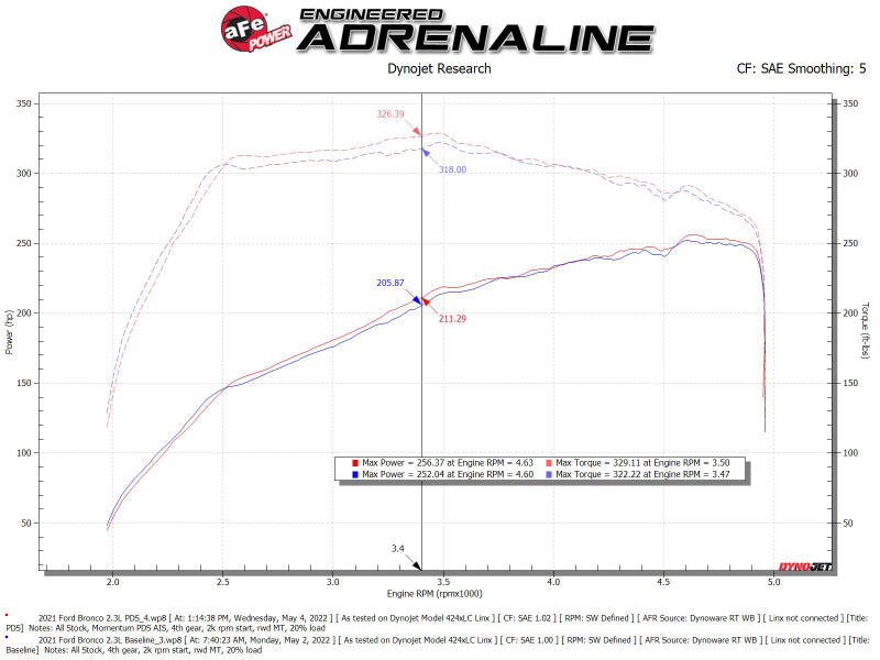 aFe POWER Momentum HD Cold Air Intake System w/ Pro Dry S Media 2021+ Ford Bronco 2.3L (t) - DTX Performance