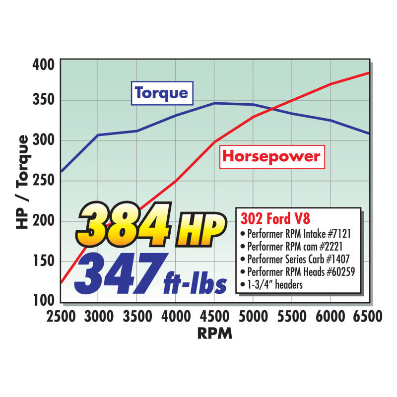 Edelbrock Carburetor Performer Series 4-Barrel 750 CFM Manual Choke Satin Finish - DTX Performance