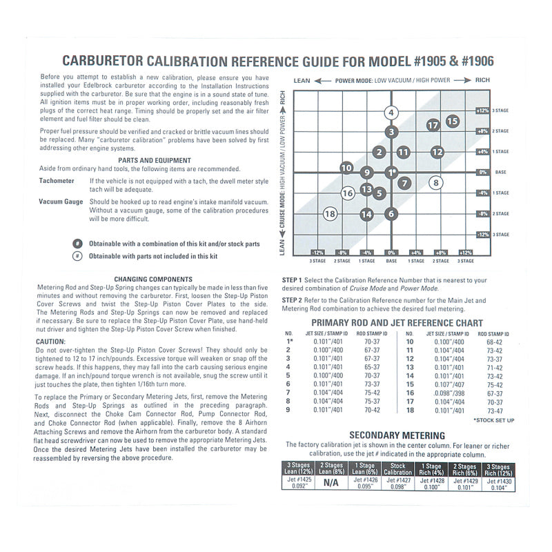 Edelbrock Calibration Kit for 1905 / 1906 - DTX Performance