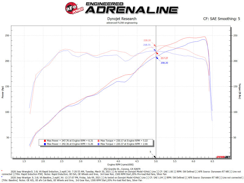 aFe Rapid Induction Pro 5R Cold Air Intake System 18-21 Jeep Wrangler(JL)/Gladiator(JT) 3.6L - DTX Performance