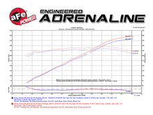 Load image into Gallery viewer, aFe Momentum GT Pro DRY S Intake System 16-17 Chevrolet Camaro V6-3.6L - DTX Performance