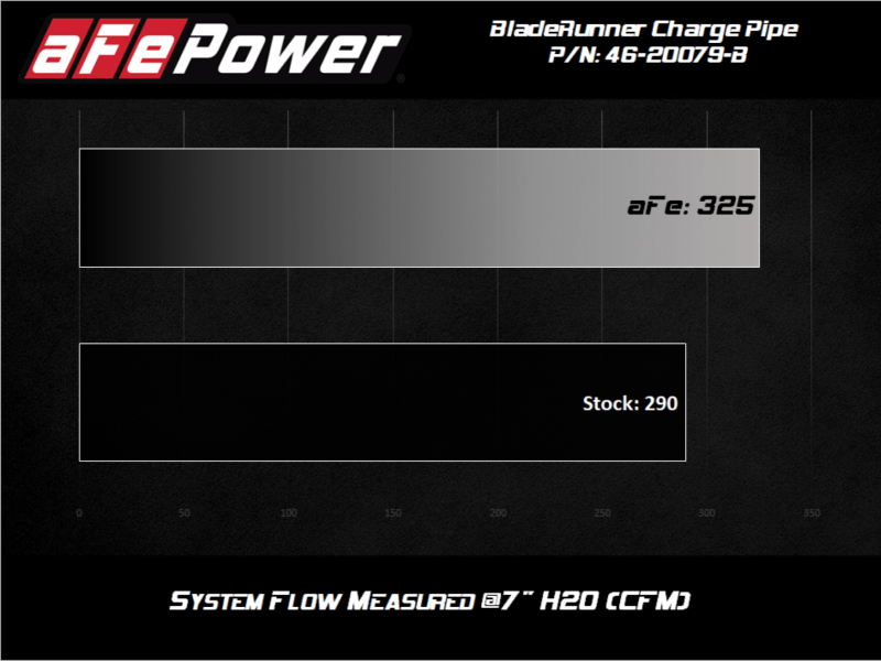 afe 08-10 Ford Trucks V8-6.4L (td) BladeRunner 3 IN Aluminum Hot Charge Pipe - Black - DTX Performance