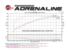 Load image into Gallery viewer, aFe Momentum GT Intakes PDS AIS Toyota Land Cruiser 08-17 V8-5.7L - DTX Performance