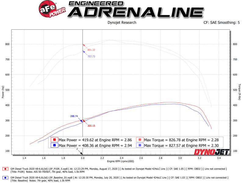 aFe Momentum HD Intake System w/ Pro 10R Filter 2020 GM Diesel Trucks 2500/3500 V8-6.6L (L5P) - DTX Performance