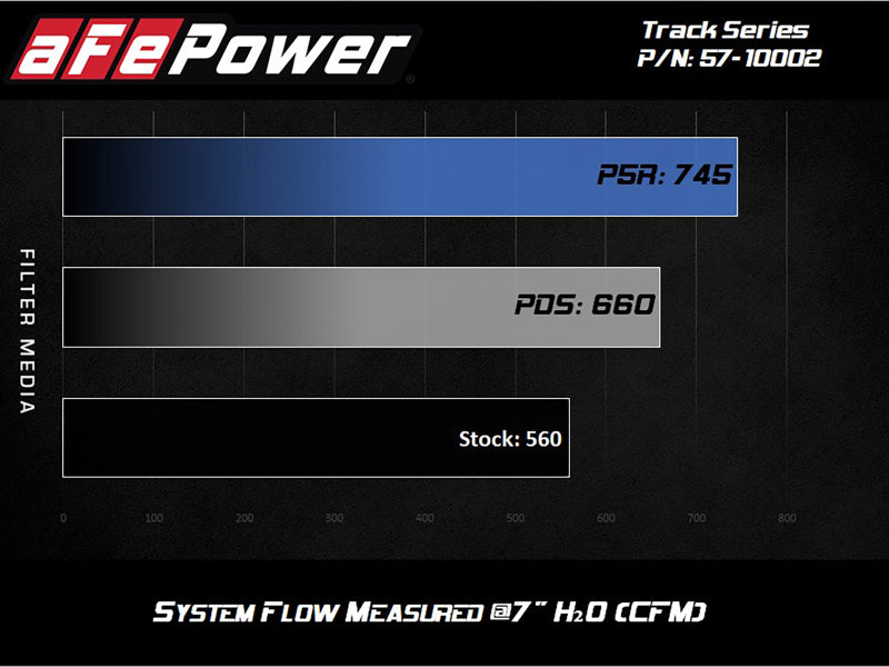 aFe Track Series Carbon Fiber Pro Dry S AIS - 2018 Jeep Grand Cherokee Trackhawk (WK2) V8-6.2L(SC) - DTX Performance