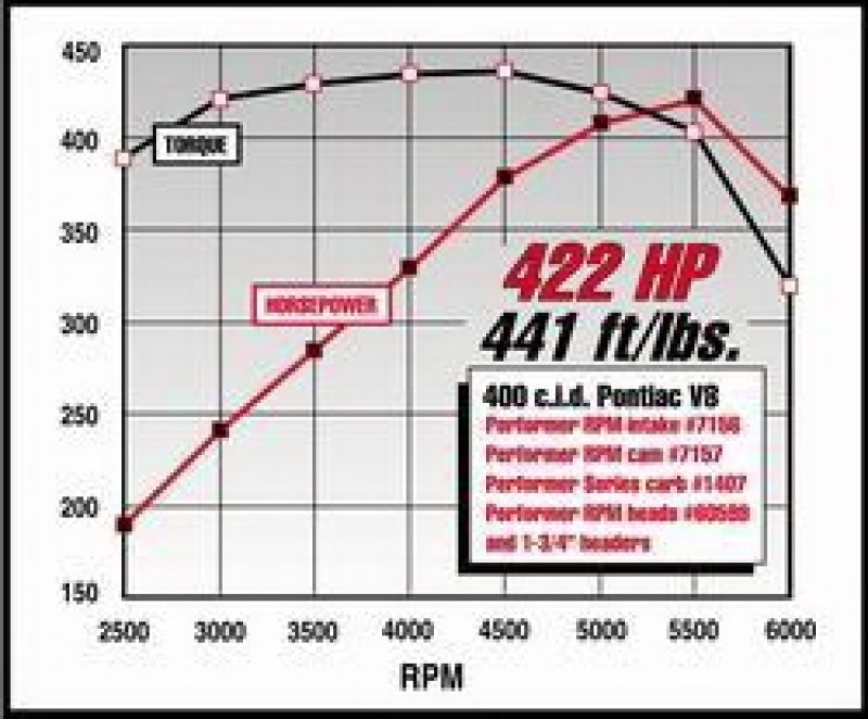 Edelbrock Perf RPM Cam and Lifters Kit Pontiac 350-455 - DTX Performance