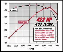 Load image into Gallery viewer, Edelbrock Perf RPM Cam and Lifters Kit Pontiac 350-455 - DTX Performance