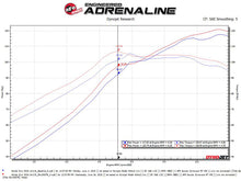 Load image into Gallery viewer, aFe Takeda Intakes Stage-2 CAIS w/ Pro 5R Media 16-18 Honda Civic 2.0L - DTX Performance