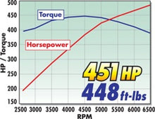 Load image into Gallery viewer, Edelbrock Air Intake Competition E-Force Supercharged 05-09 Mustang GTS - DTX Performance