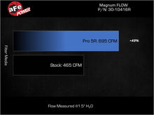 Load image into Gallery viewer, aFe MagnumFLOW Pro DRY S OE Replacement Filter 17-23 Audi RS3 L5-2.5L (t) - DTX Performance