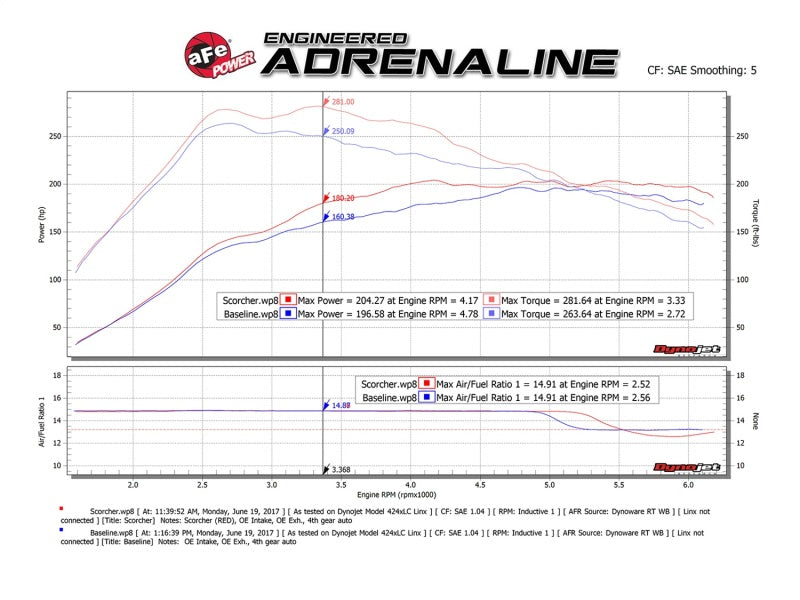 aFe Scorcher GT Module 14-17 Mercedes-Benz CLA250 L4-2.0L (t) - DTX Performance