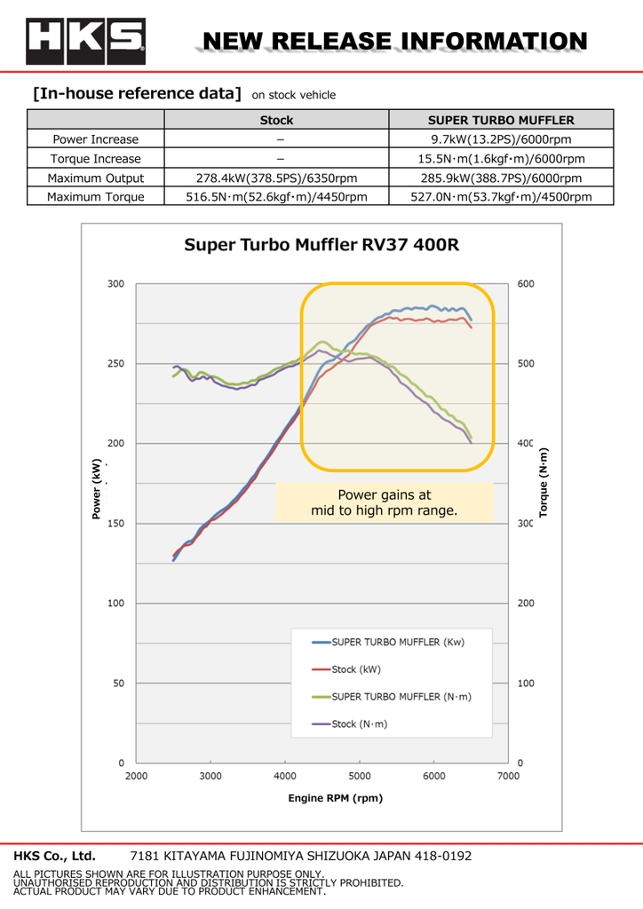 HKS SUPER TURBO MUFFLER RV37 400R - DTX Performance