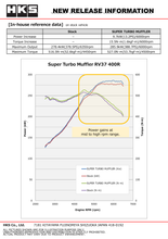 Load image into Gallery viewer, HKS SUPER TURBO MUFFLER RV37 400R - DTX Performance