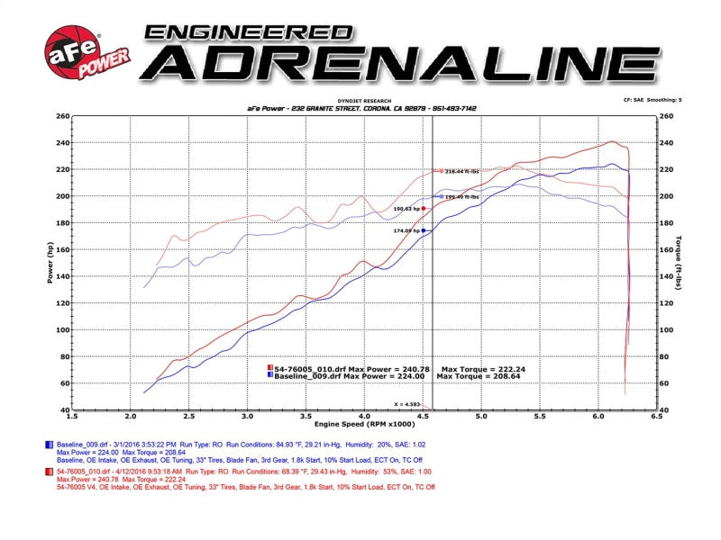 aFe Momentum GT Pro DRY S Stage-2 Intake System 2016 Toyota Tacoma V6 3.5L - DTX Performance