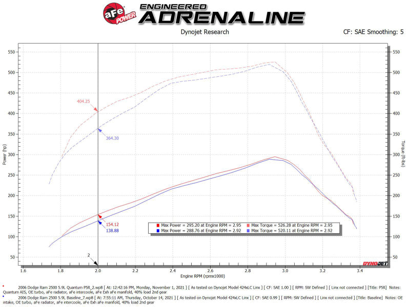 aFe Pro 5R Air Intake System 03-07 Dodge Diesel 5.9L-L6 (TD) - DTX Performance