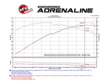 Load image into Gallery viewer, aFe Momentum Carbon Fiber Cold Air Intake System PDS/P5R 15-16 Chevrolet Corvette Z06 V8-6.2L - DTX Performance