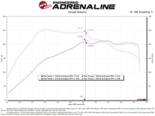 Load image into Gallery viewer, aFe Super Stock Induction System Pro Dry S Media Volkswagen GTI (MKVII) 15-21 L4-2.0L (t) - DTX Performance