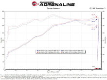 Load image into Gallery viewer, aFe Momentum GT Pro DRY S Cold Air Intake System 2021+ Ford F-150 V-5.0L - DTX Performance