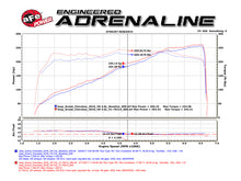 Load image into Gallery viewer, aFe POWER Momentum GT Pro DRY S Cold Air Intake System 16-17 Jeep Grand Cherokee V6-3.6L - DTX Performance