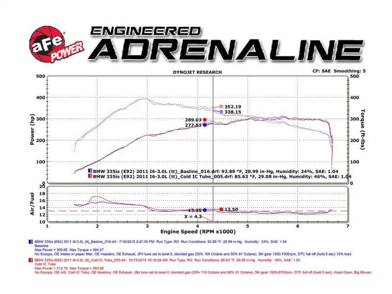 aFe BladeRunner 3in Black Intercooler Tube Cold Side w/ Couplings & Clamps 07-10 BMW 335i 3.0L (tt) - DTX Performance