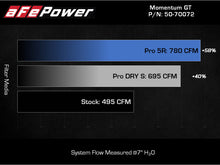 Load image into Gallery viewer, aFe POWER Momentum GT Pro Dry S Intake System 2021+ Ford F-150 V6-3.5L (tt) - DTX Performance