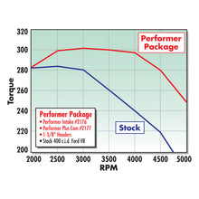 Load image into Gallery viewer, Edelbrock Perf Plus Cam and Lifters Kit Chrys 318-360 - DTX Performance