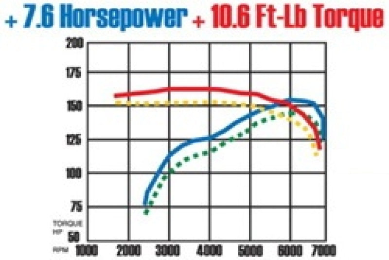 MagnaFlow Sys C/B 02-03 Nissan Sentra Se-R 2. - DTX Performance