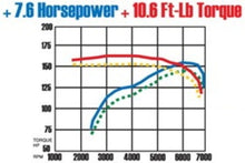 Load image into Gallery viewer, MagnaFlow Sys C/B 02-03 Nissan Sentra Se-R 2. - DTX Performance